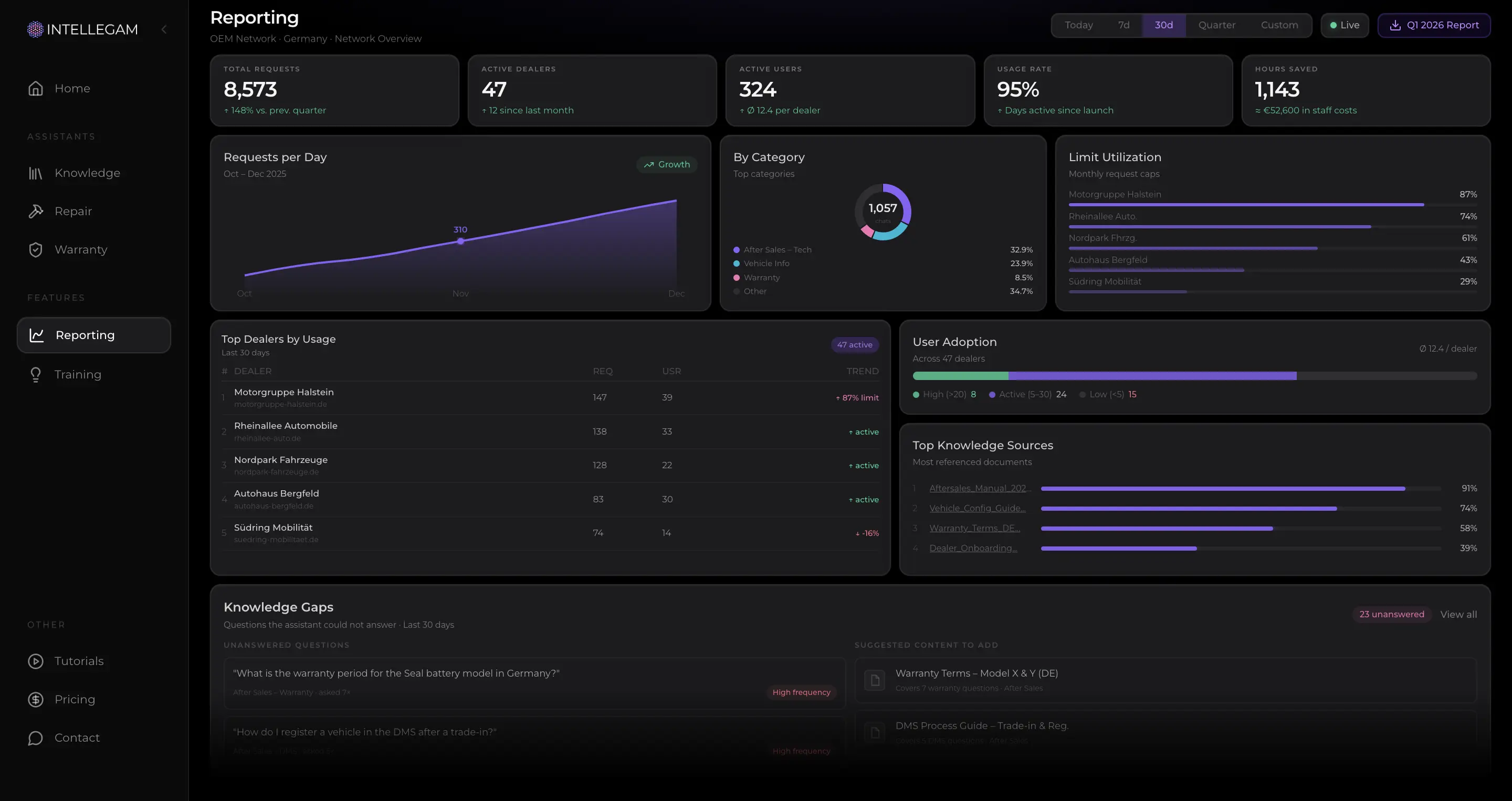 Mockup 04 — OEM visibility